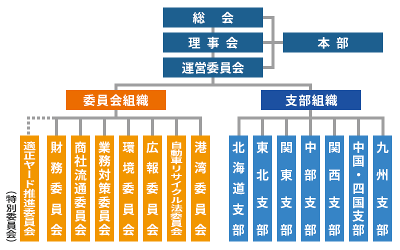 組織図