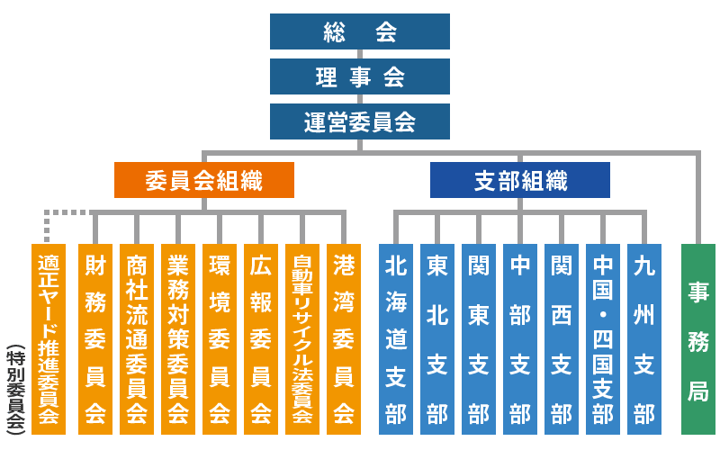 組織図